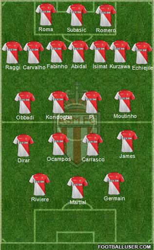 AS Monaco FC Formation 2014