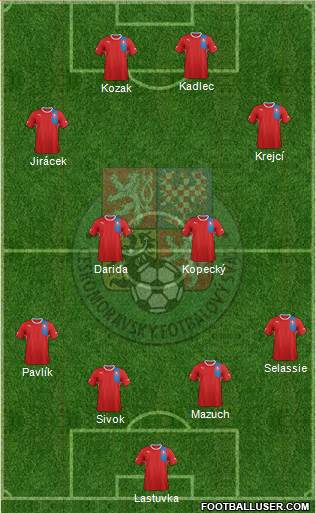 Czech Republic Formation 2014