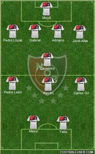 Newell's Old Boys Formation 2014