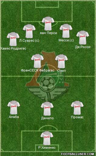 Lokomotiv Moscow Formation 2014