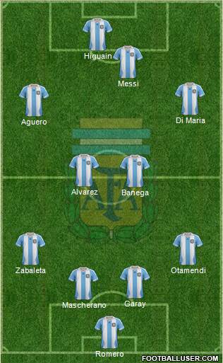 Argentina Formation 2014