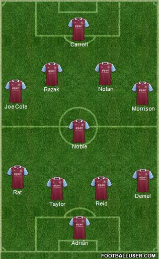 West Ham United Formation 2014