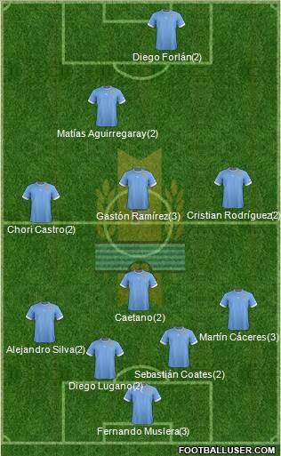 Uruguay Formation 2014