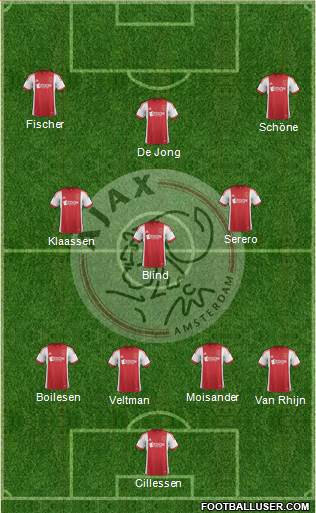 AFC Ajax Formation 2014