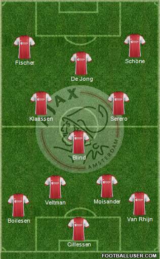 AFC Ajax Formation 2014