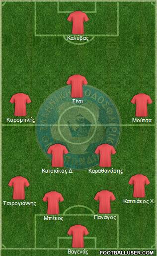 Greece Formation 2014