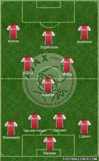 AFC Ajax Formation 2014