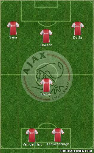 AFC Ajax Formation 2014