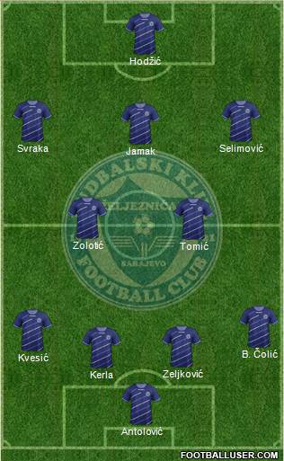 FK Zeljeznicar Sarajevo Formation 2014