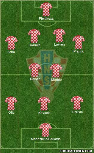 Croatia Formation 2014