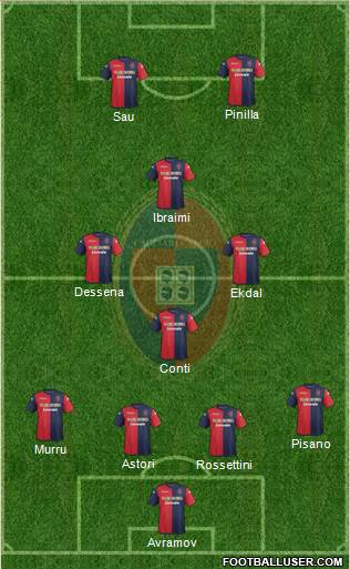 Cagliari Formation 2014