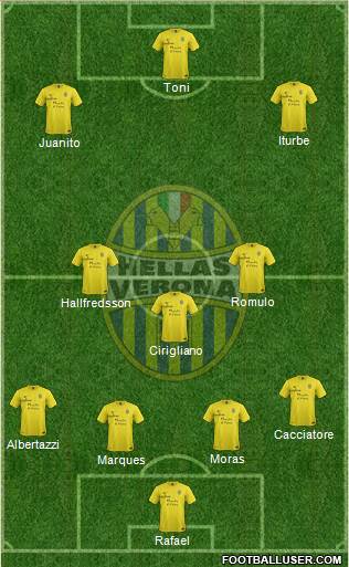 Hellas Verona Formation 2014