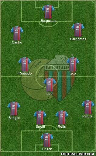 Catania Formation 2014