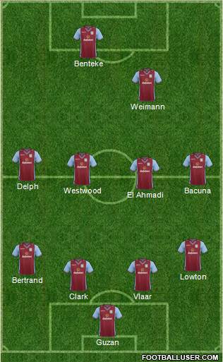 Aston Villa Formation 2014