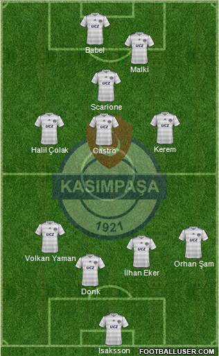 Kasimpasa Formation 2014