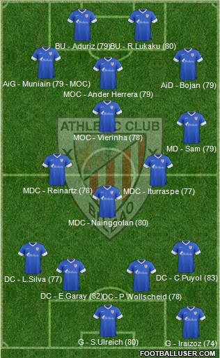 Bilbao Athletic Formation 2014