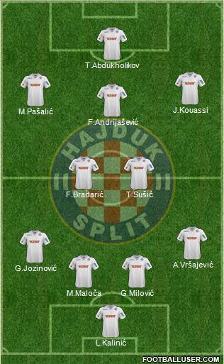 HNK Hajduk Formation 2014