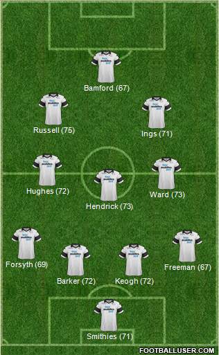 Derby County Formation 2014