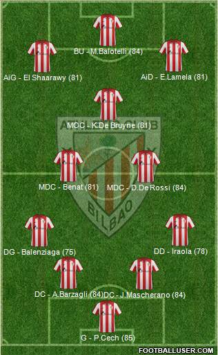 Bilbao Athletic Formation 2014