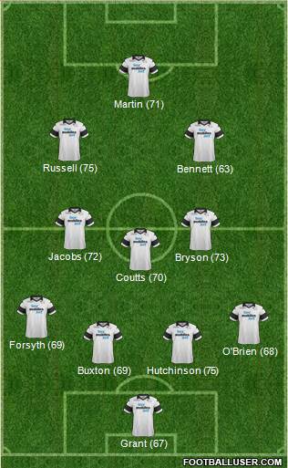 Derby County Formation 2014