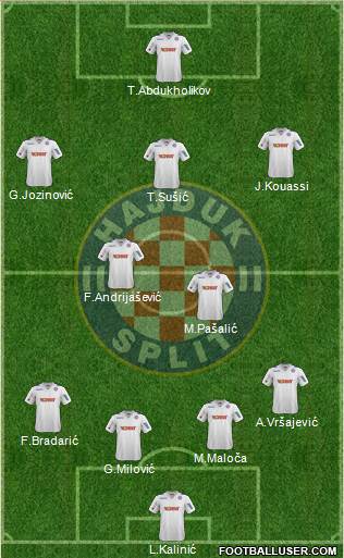 HNK Hajduk Formation 2014