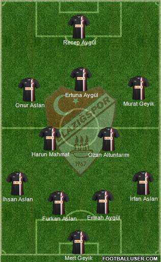 Elazigspor Formation 2014