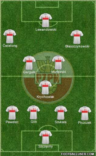 Poland Formation 2014