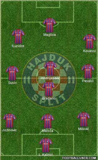 HNK Hajduk Formation 2014