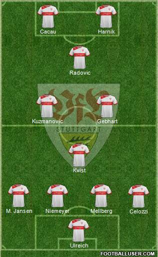 VfB Stuttgart Formation 2014