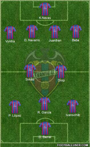 Levante U.D., S.A.D. Formation 2014