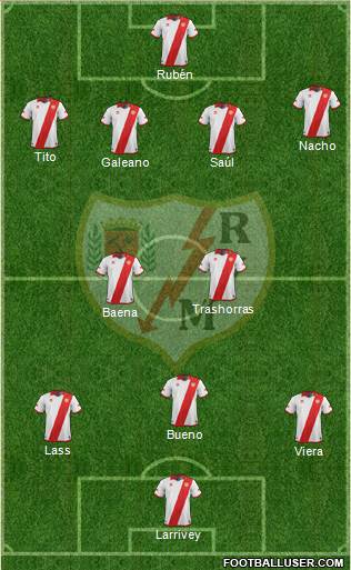 Rayo Vallecano de Madrid S.A.D. Formation 2014