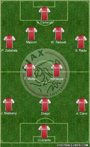 AFC Ajax Formation 2014