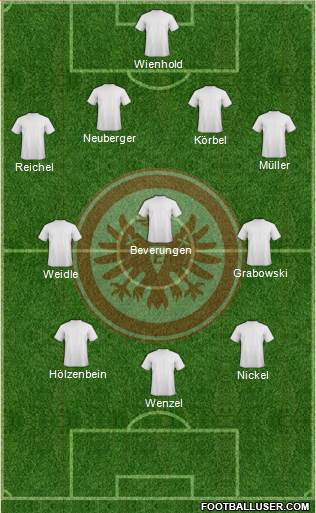 Eintracht Frankfurt Formation 2014