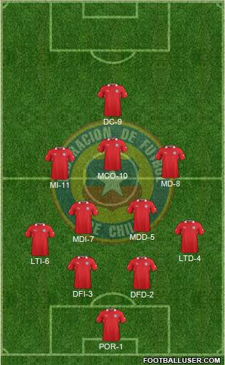 Chile Formation 2014