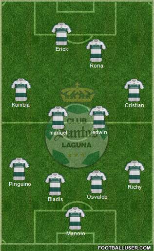 Club Deportivo Santos Laguna Formation 2014