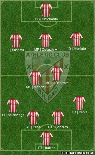 Bilbao Athletic Formation 2014