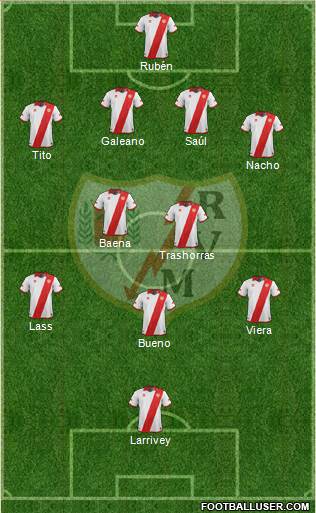 Rayo Vallecano de Madrid S.A.D. Formation 2014