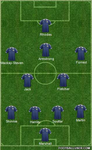 Scotland Formation 2014