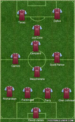 West Ham United Formation 2014