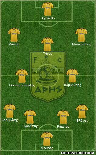 AS Aris Salonika Formation 2014