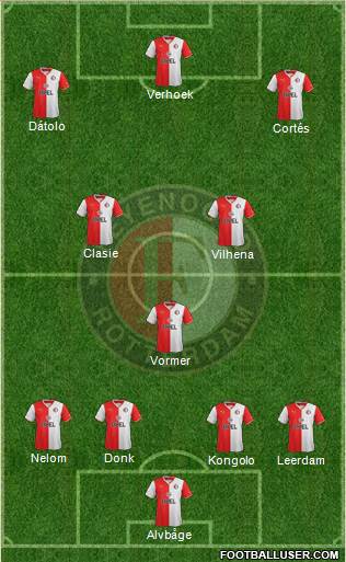 Feyenoord Formation 2014