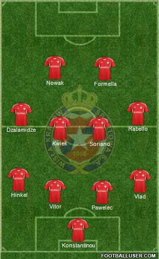 Wisla Krakow Formation 2014