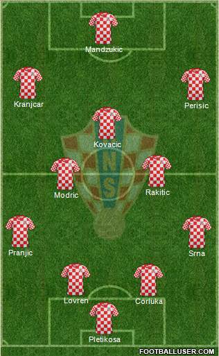 Croatia Formation 2014