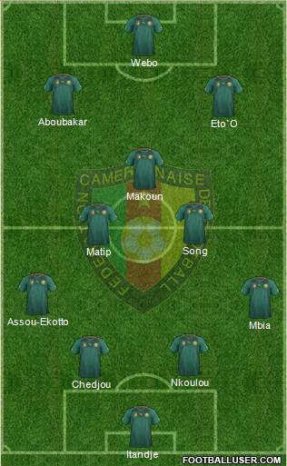 Cameroon Formation 2014