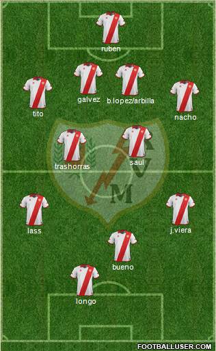 Rayo Vallecano de Madrid S.A.D. Formation 2014