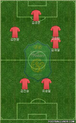 Jeonbuk Hyundai Motors Formation 2014