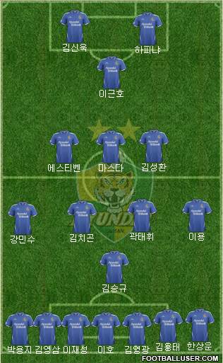 Ulsan Hyundai Formation 2014