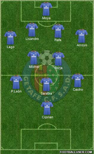 Getafe C.F., S.A.D. Formation 2014