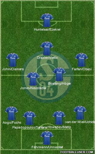 FC Schalke 04 Formation 2014