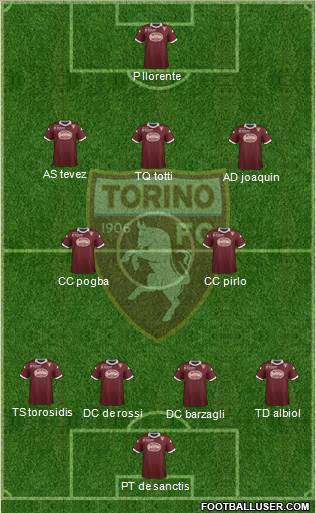 Torino Formation 2014